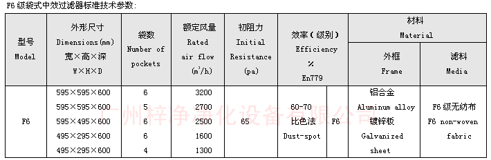 F6袋式中效過濾器技術參數：主要介紹尺寸、風量、阻力、材料。