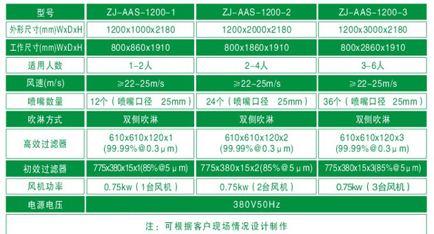 ZJ-AAS-1200系列標(biāo)準風(fēng)淋間尺寸參數(shù)