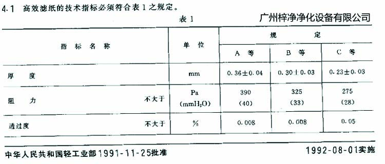 高效過濾器濾芯選用標準濾紙厚度、阻力、透過度規定